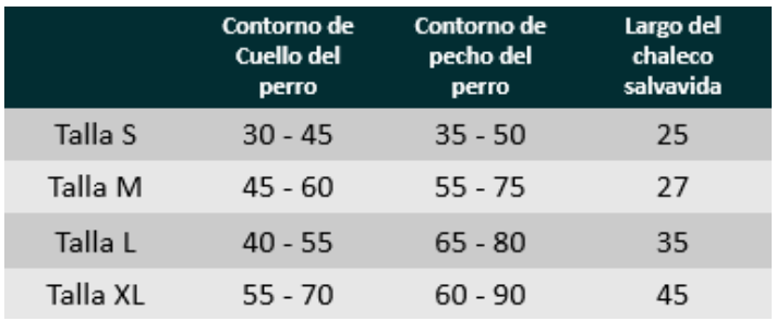 planilla con información respectiva a los talles de chalecos salvavidas para perros